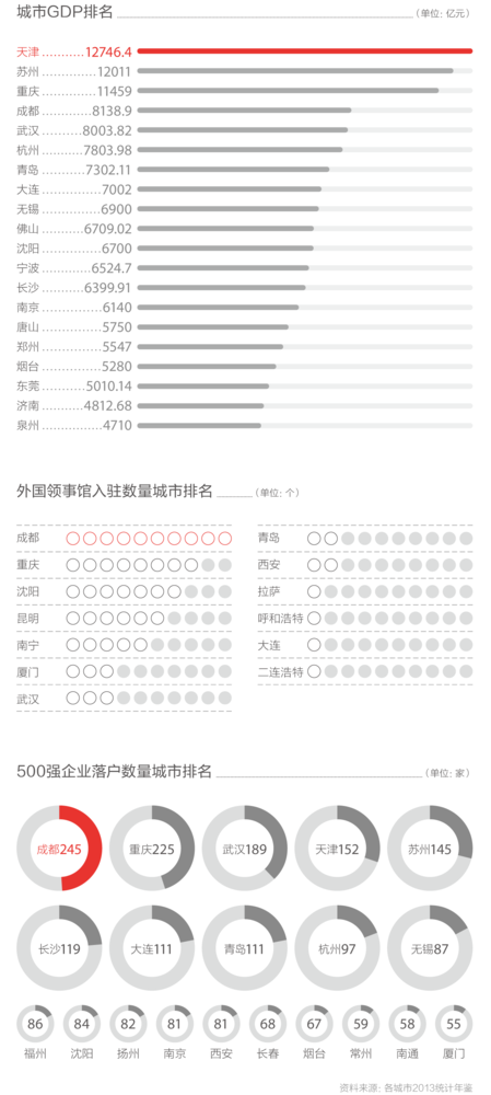 二线城市？1212.png