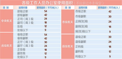 000000.领导干部办公用房面积最新调整有何必要？.jpg