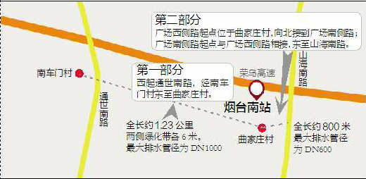 烟台城铁南站南路6月竣工.png