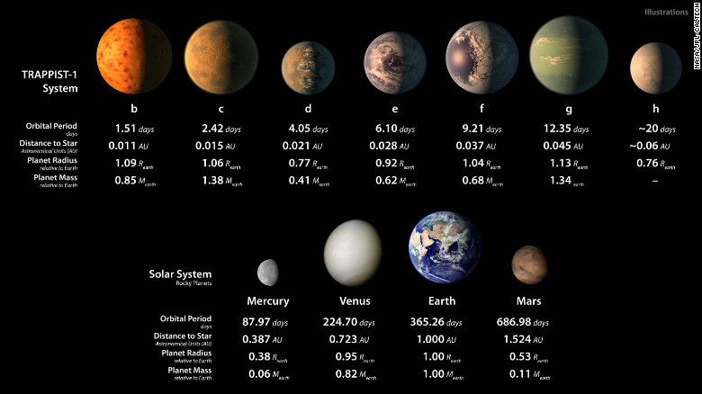 00.科学家发现至少7颗类似地球行星围绕同一恒星运行-.jpg