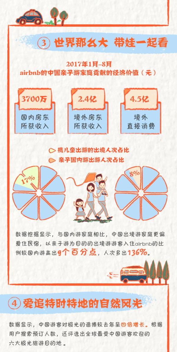 大数据看中国人旅行新变化 5.jpg