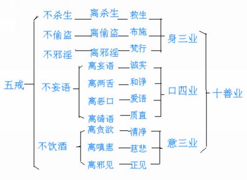 五戒十善.jpg